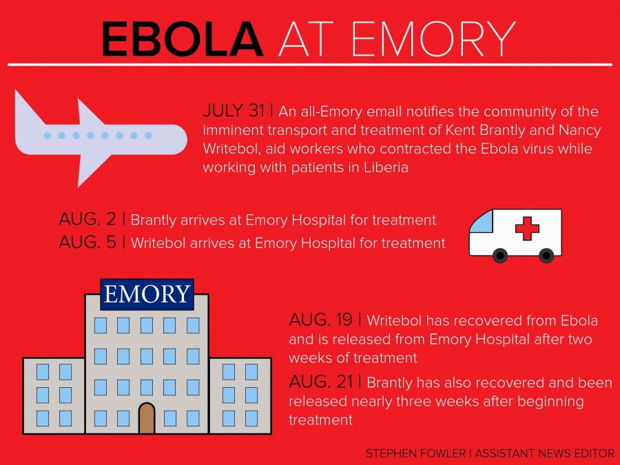 Ebola at Emory